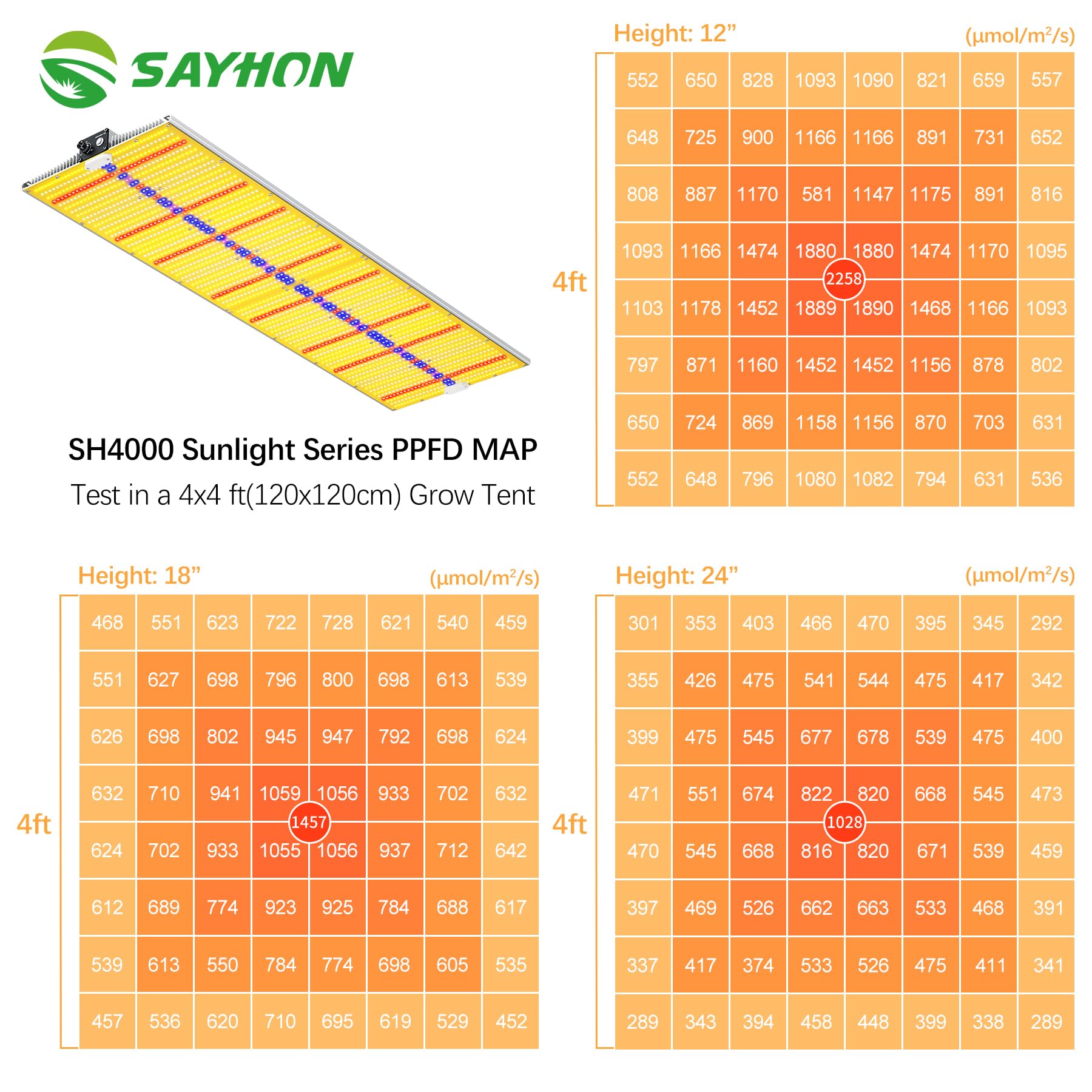 SAYHON SH4000 hanging with size comparison showing scale for tent setup