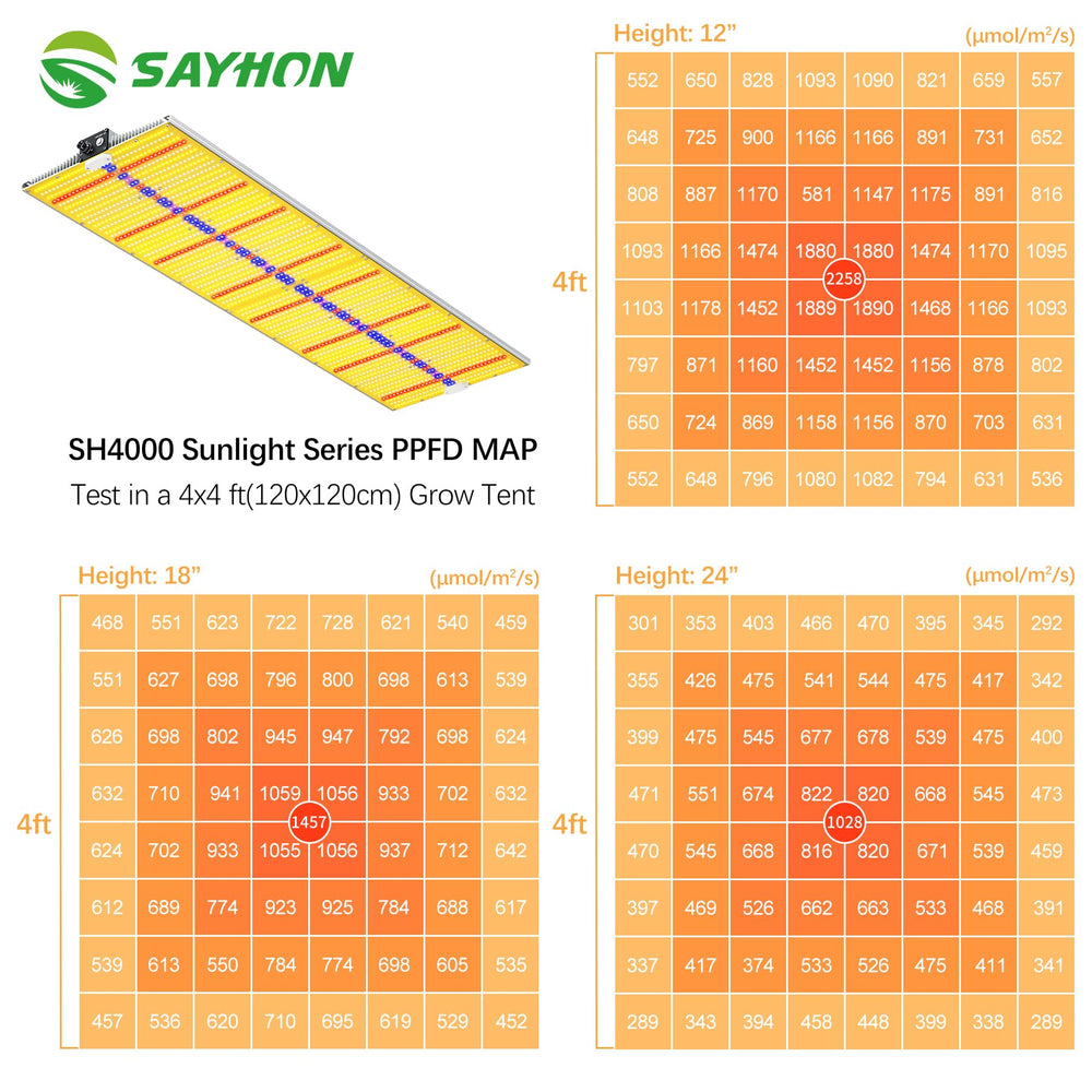 SAYHON SH4000 hanging with size comparison showing scale for tent setup