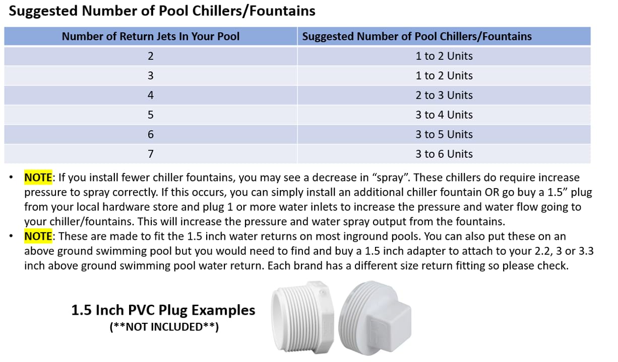 Scale Wear Design CHILLA close-up nozzle texture for consistent aeration benefit