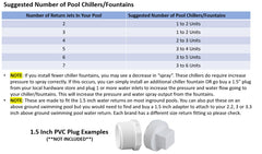 Scale Wear Design CHILLA close-up nozzle texture for consistent aeration benefit