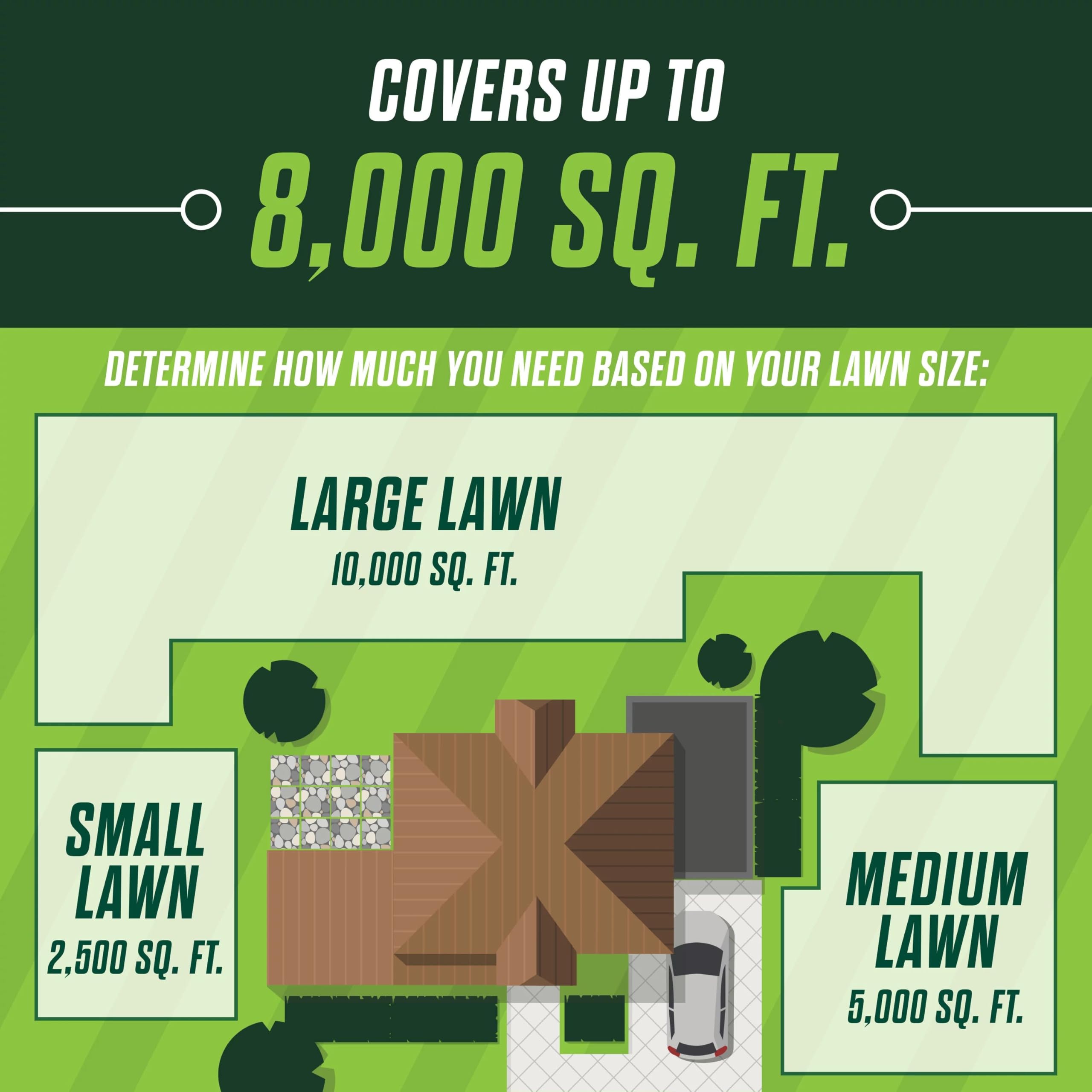 Scotts product staged in backyard setting demonstrating healthy yard results