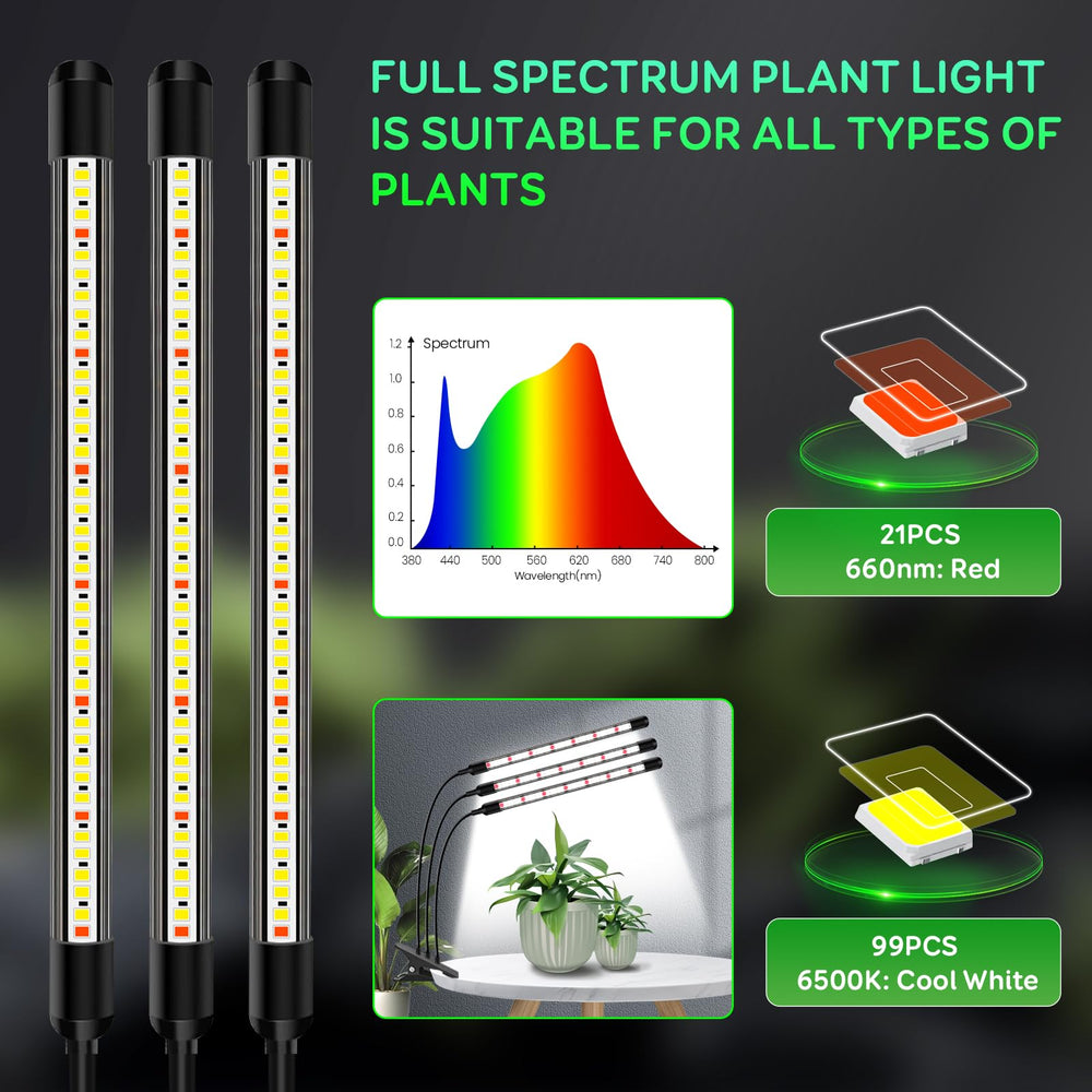 SDOVUERC close-up of LED heads highlighting full-spectrum diodes and focused output