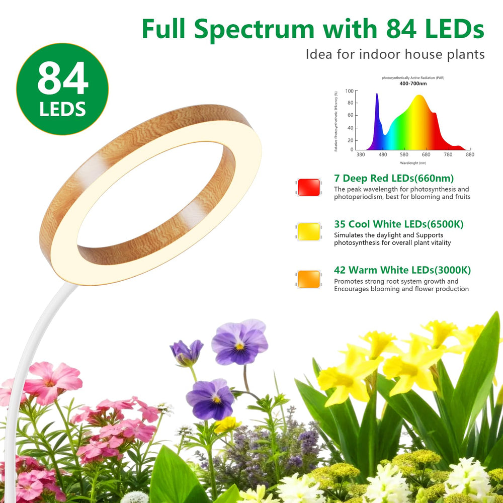 SDOVUERC color modes comparison showing plant-friendly light benefit