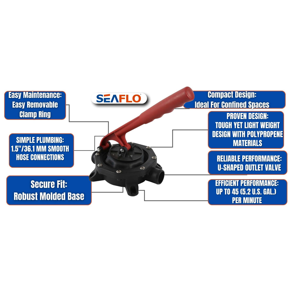 SEAFLO outlet size beside ruler showing 1.3 inch ID for high-flow benefit