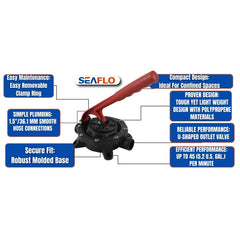 SEAFLO outlet size beside ruler showing 1.3 inch ID for high-flow benefit