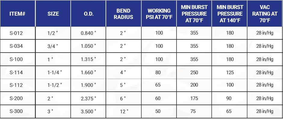 Sealproof close-up of rigid spiral and smooth bore, crush resistance benefit