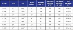 Sealproof close-up of rigid spiral and smooth bore, crush resistance benefit