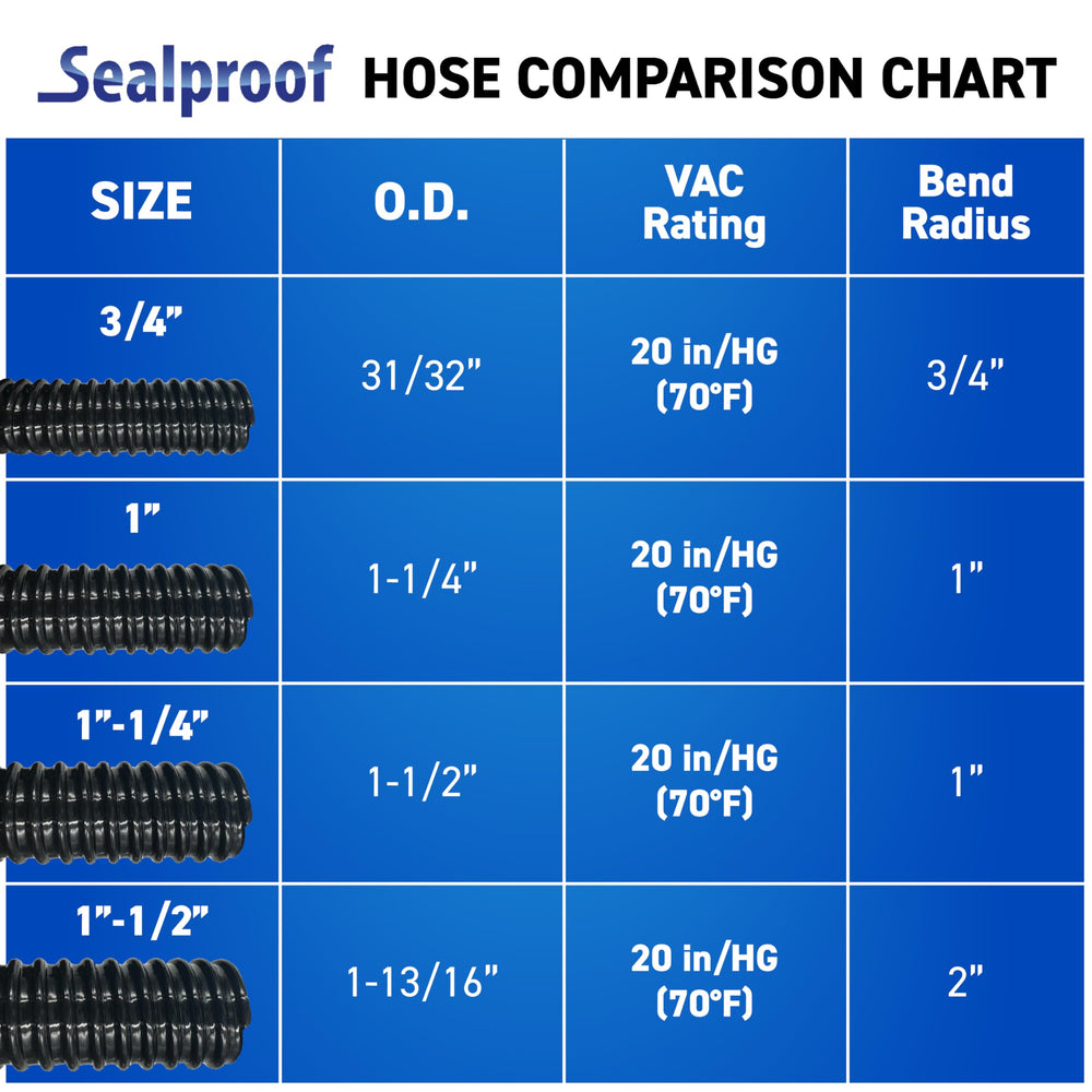 Sealproof submerged black tubing hidden beneath water showing visual concealment benefit
