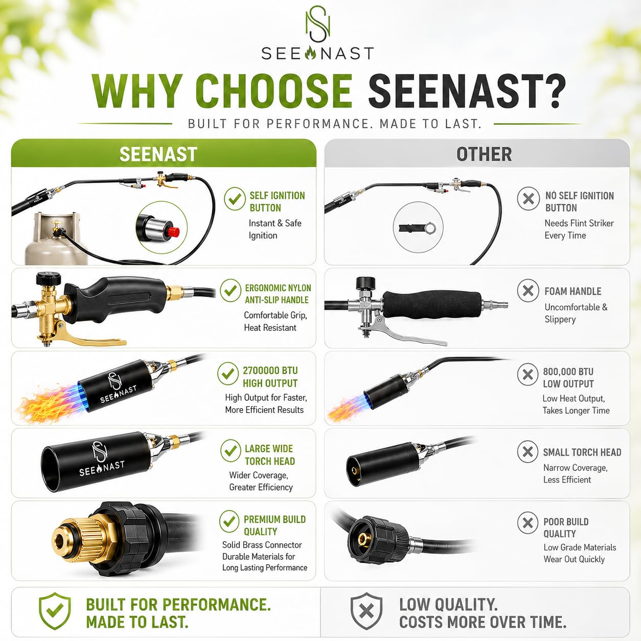 SeeNast vivid flame profile demonstrating high-heat performance