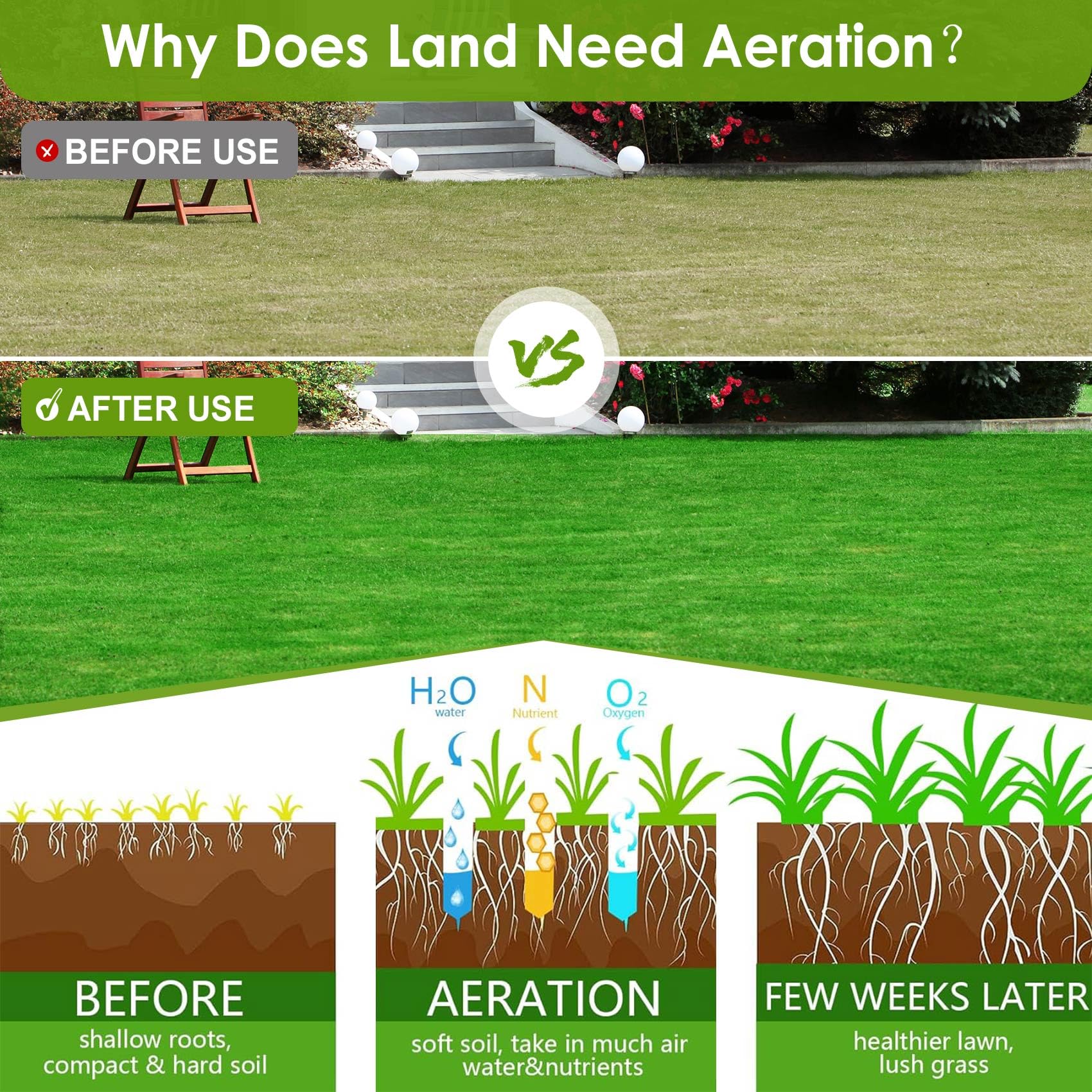 Seeutek aerator in use on a lawn improving oxygen and water flow
