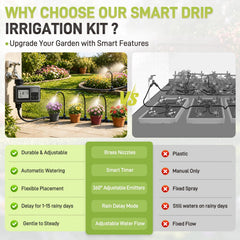Sejaede adjustable drip emitter close-up demonstrating variable flow control for precise watering