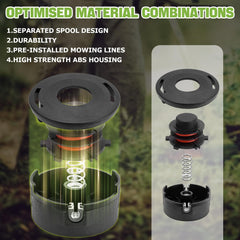 Sejaede comparison of 2.0, 2.4, 2.7mm line sizes for cutting versatility