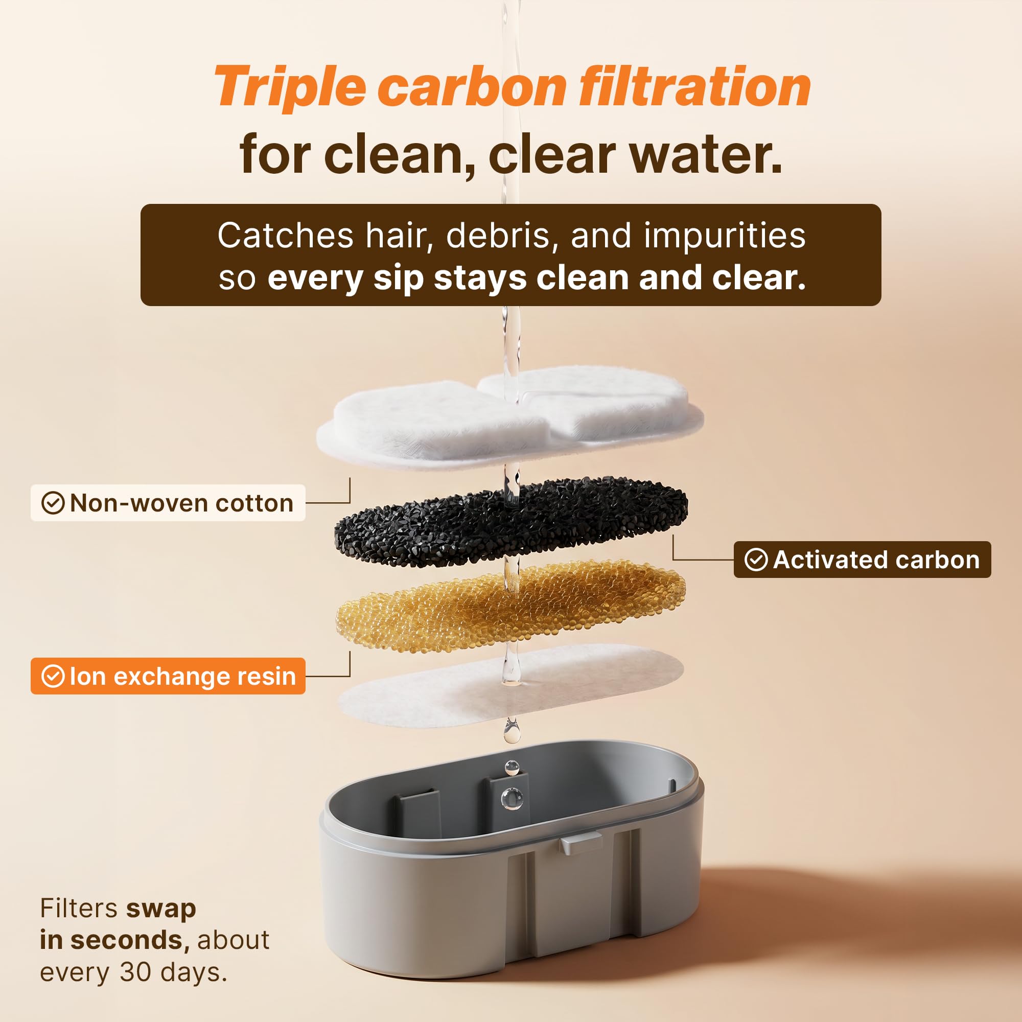 SELENEPETS filter installed in wireless fountain demonstrating easy, quick replacement