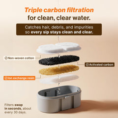 SELENEPETS filter installed in wireless fountain demonstrating easy, quick replacement