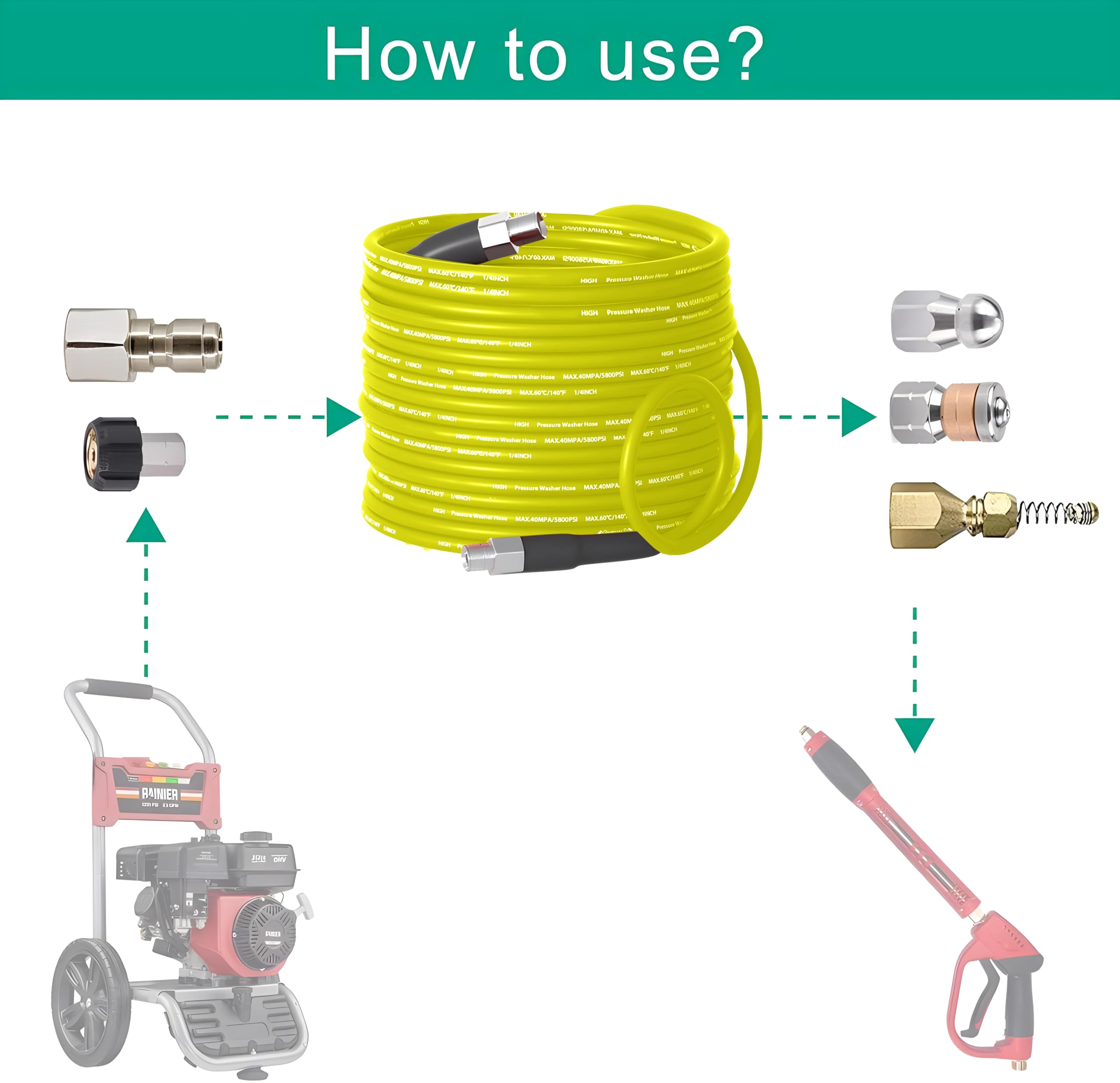Selkie M22 to 1/4 NPT adapters and quick coupler for fast pressure washer hookup