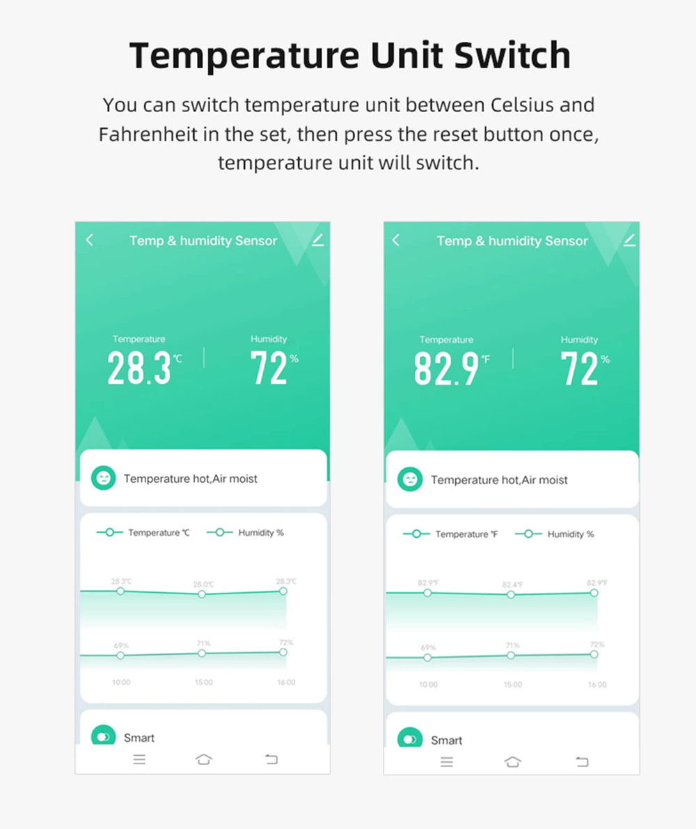 SENCKIT placed in a plant pot showing localized humidity tracking benefit
