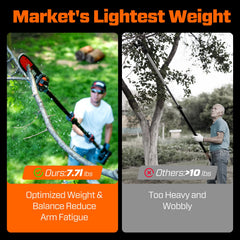 SENIX side profile highlighting lightweight handle and reduced fatigue benefit