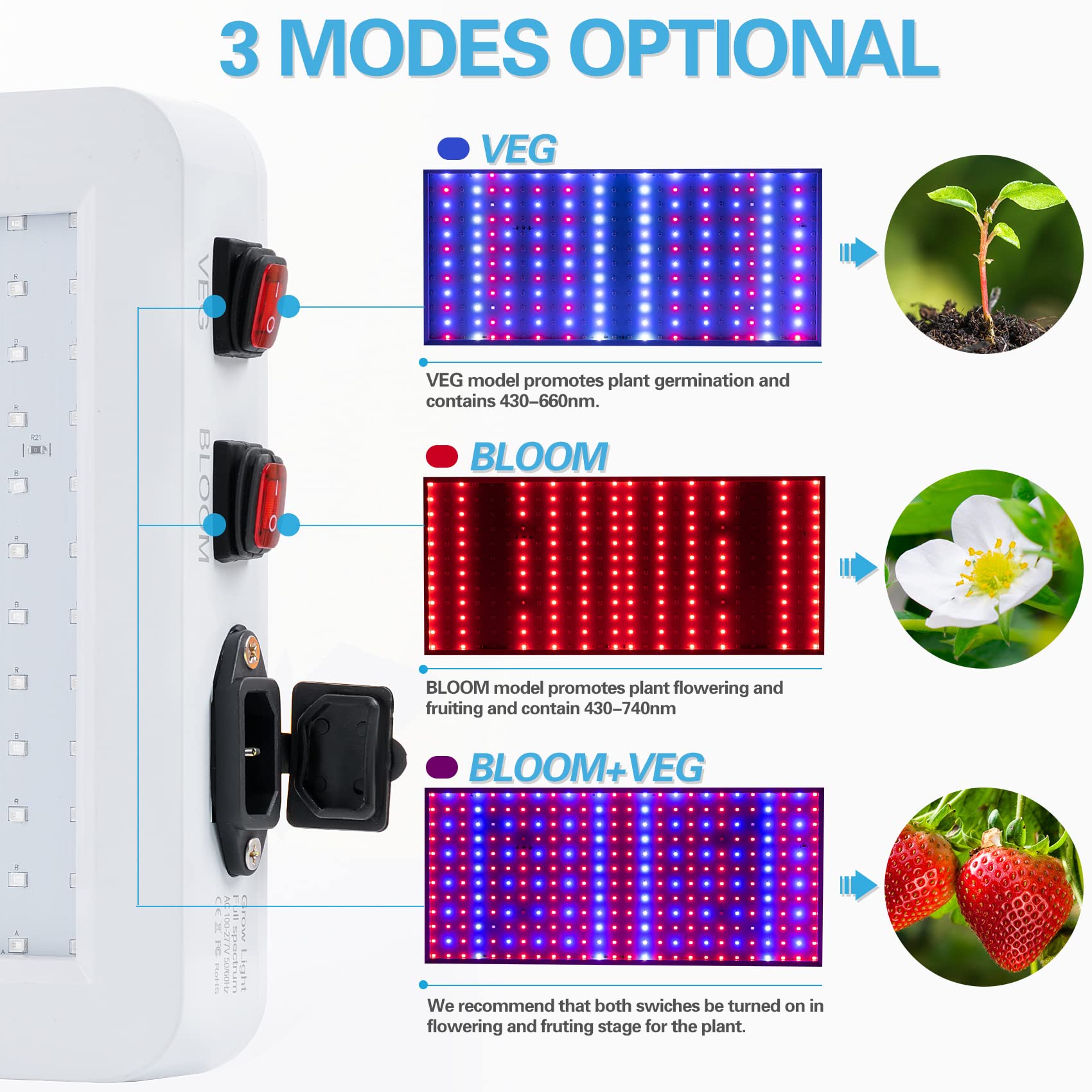 SERWING close-up of LED array highlighting varied diodes for efficient plant-targeted spectrum