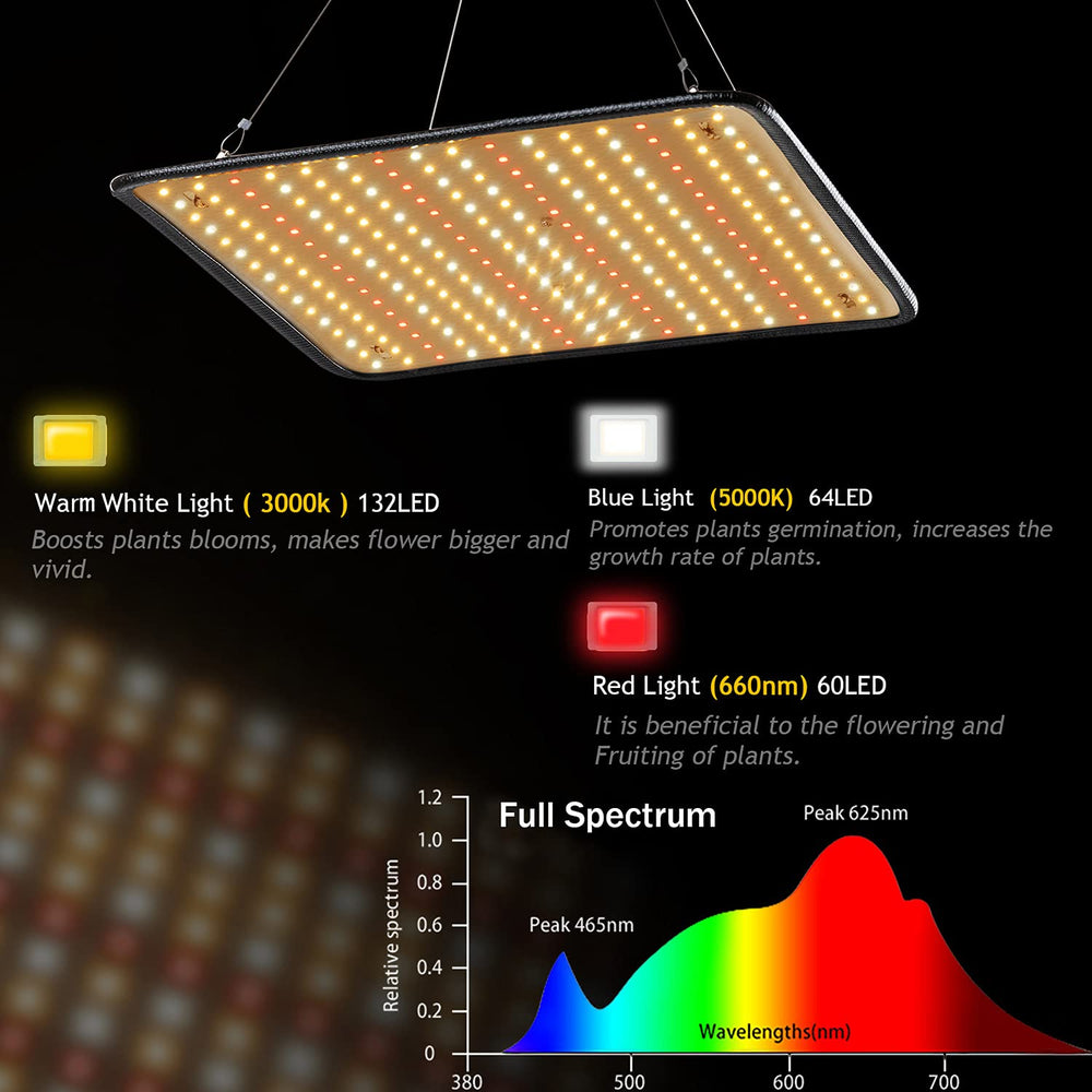SERWING close-up of LED matrix highlighting wavelength mix for stronger foliage