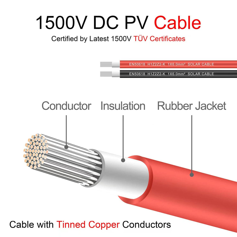 SGANGCAR connector close-up illustrating IP68 sealing and secure weatherproof connection benefit