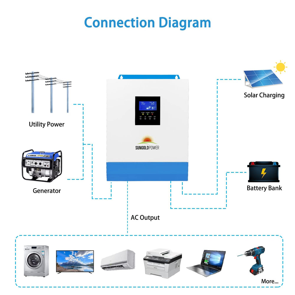 SGPWOSAY installed in an RV demonstrating integrated power management benefits