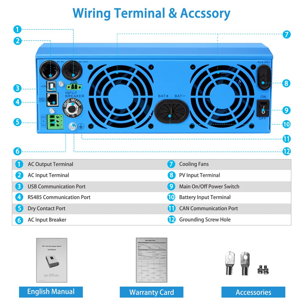 SGPWOSAY terminal block and AC/solar connectors close-up for secure wiring