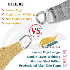 Shade&Beyond curved edge shedding water to prevent pooling and sagging