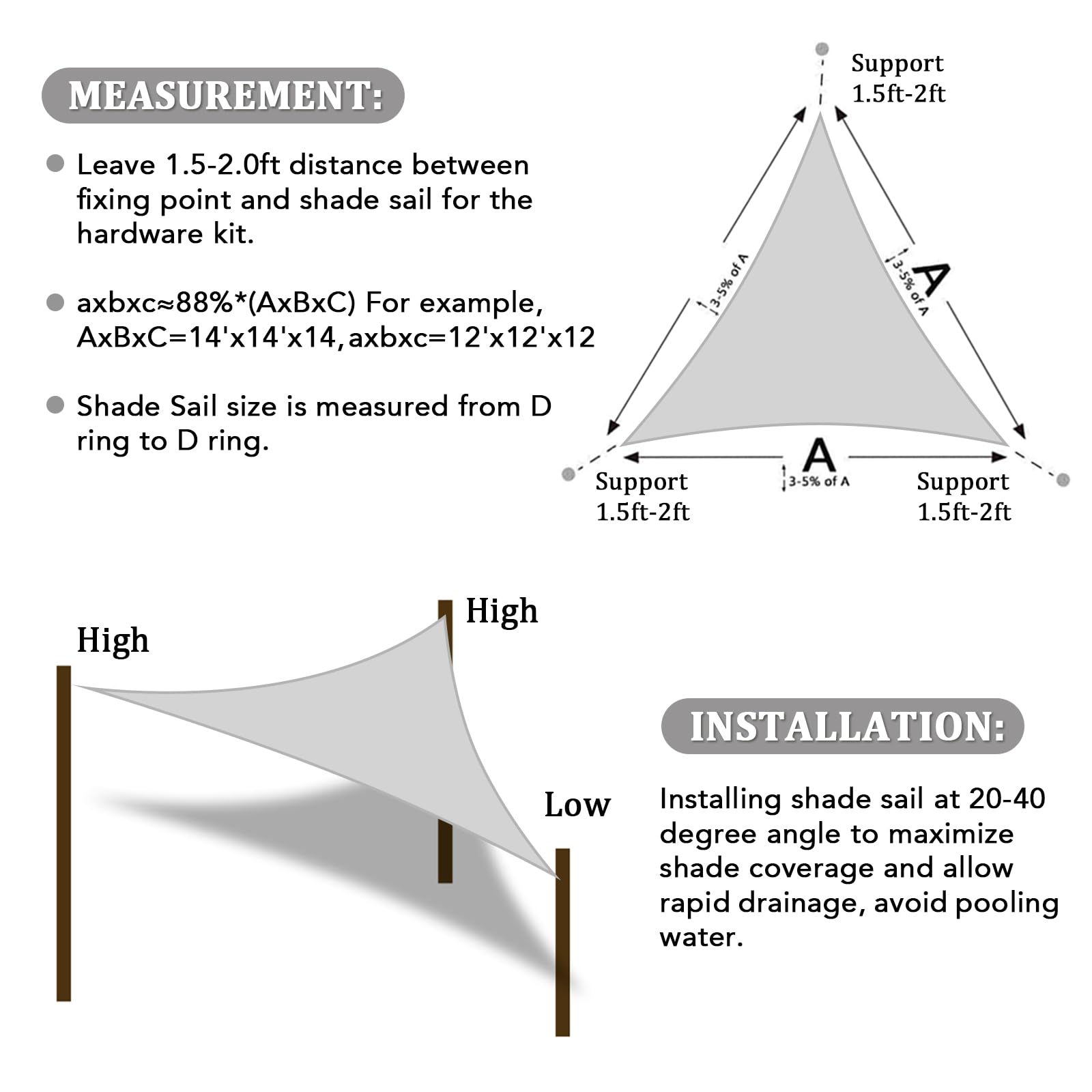 Shade&Beyond curved edge detail illustrating water runoff and longer fabric life