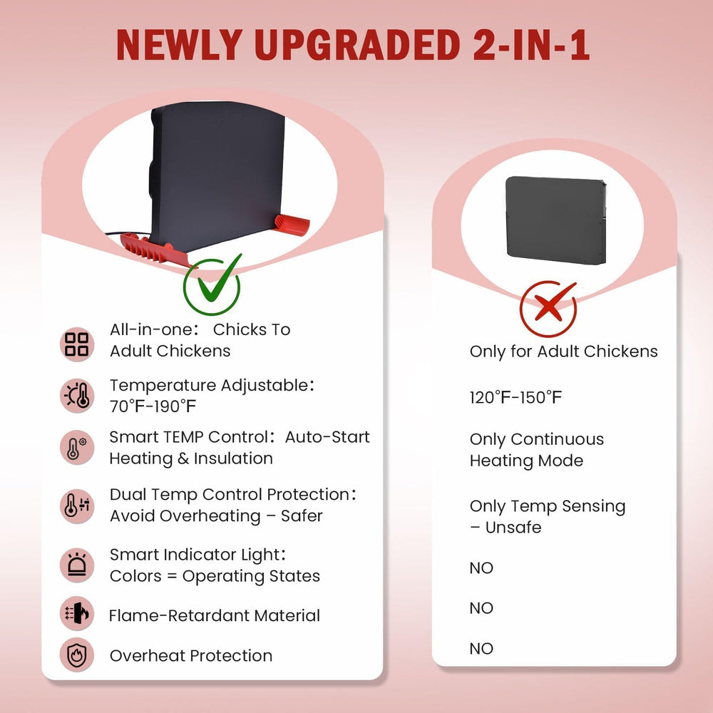 Shaledig indicator lights panel showing green red yellow status for quick safety checks