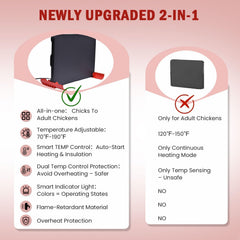 Shaledig indicator lights panel showing green red yellow status for quick safety checks