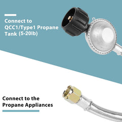SHINESTAR QCC-1 connector handwheel image showing easy tool-free airtight connection