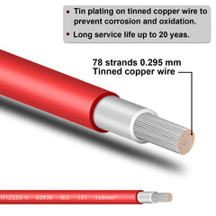 Close-up of Shirbly tinned copper strands showing flexibility and corrosion resistance benefit