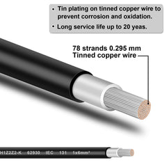 Shirbly close-up of tinned copper conductor strands, showing corrosion resistance benefit