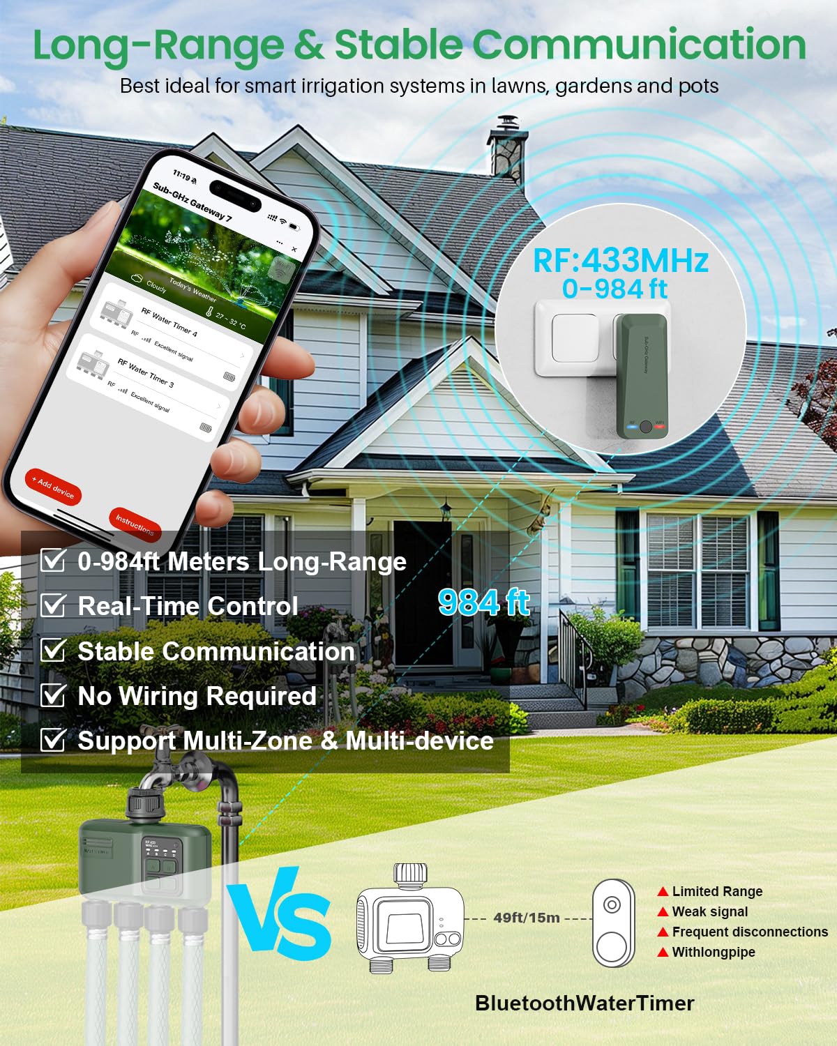 Shrivee app interface with schedule screen for easy zone timing and remote control
