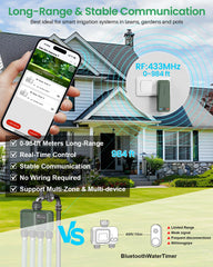 Shrivee app interface with schedule screen for easy zone timing and remote control