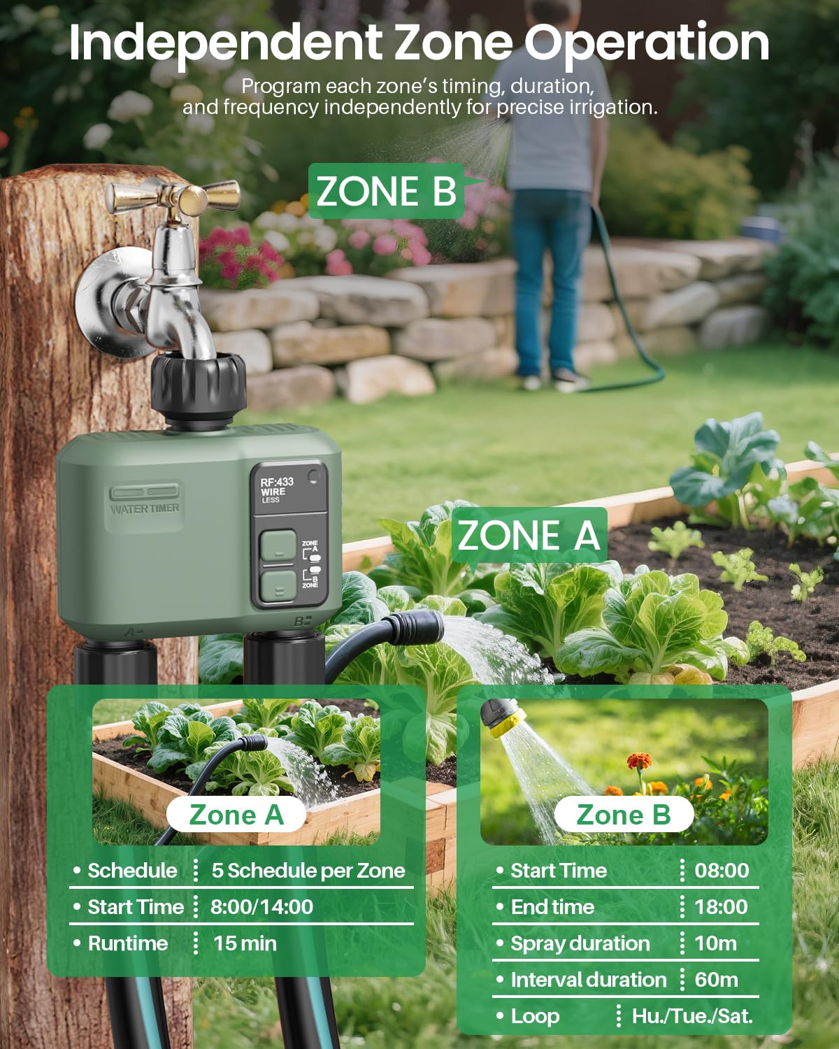 Shrivee dual valve top view illustrating separate zone control benefit