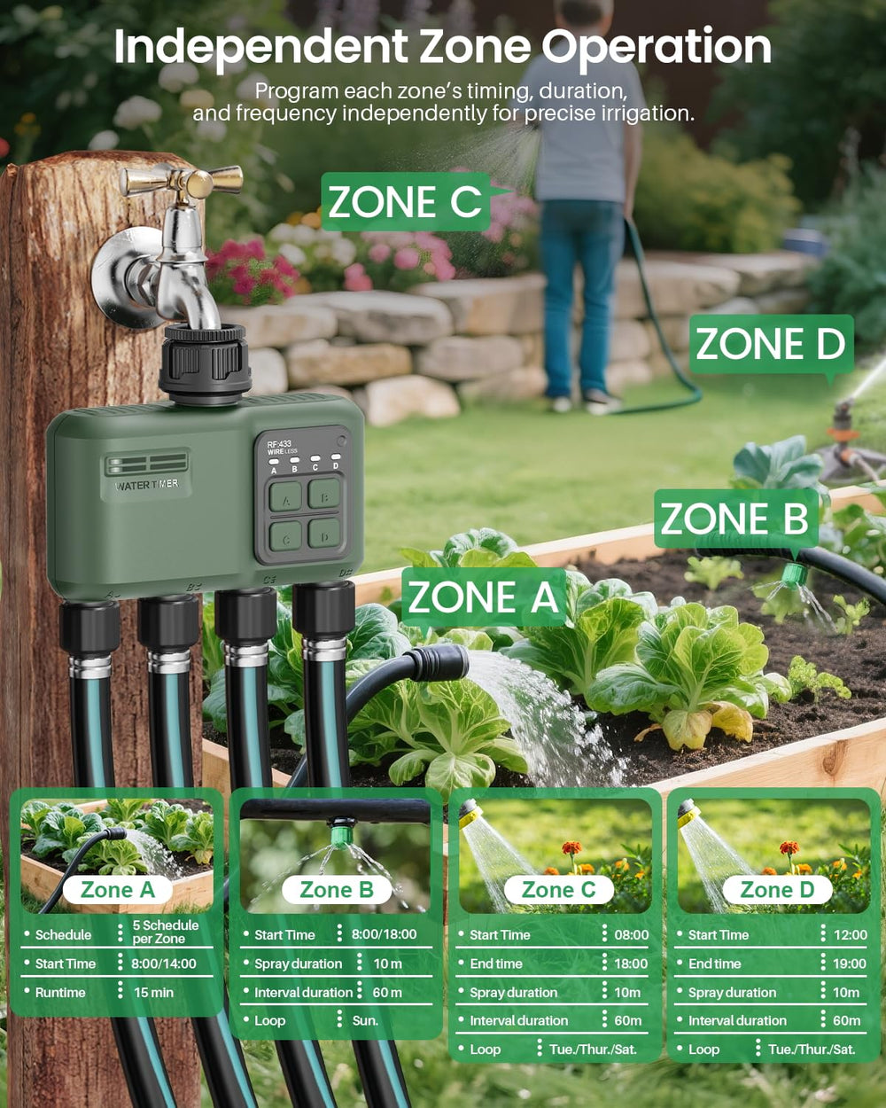 Shrivee RFID gateway placed indoors extending WiFi range across garden reliably