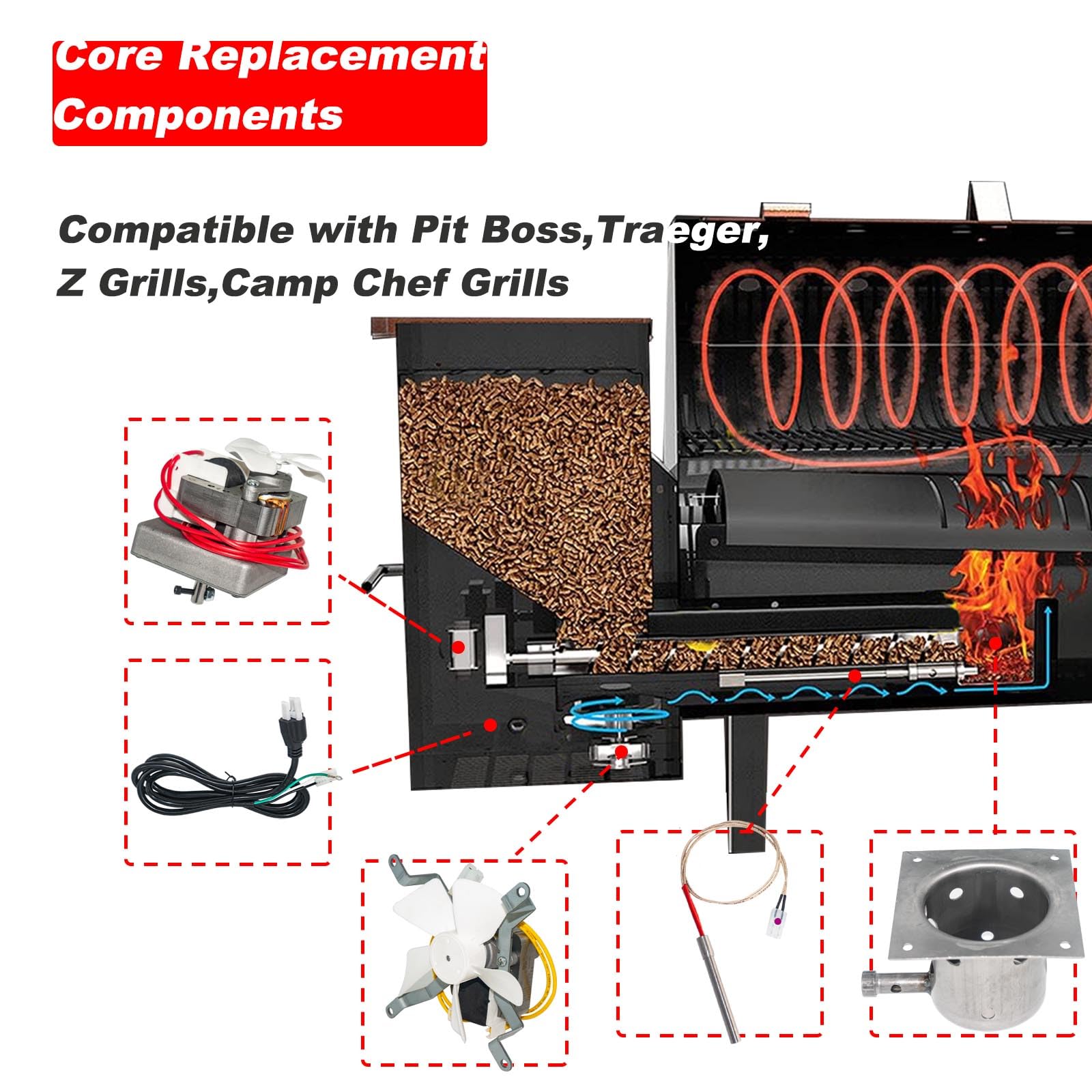 Shunbaixin auger motor close-up showing stainless parts for dependable pellet feed