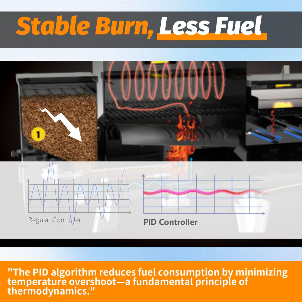 Shunbaixin dual probe ports demonstrating simultaneous meat monitoring