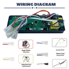 Shunbaixin wiring harness view highlighting clear labeled connections to save installation time