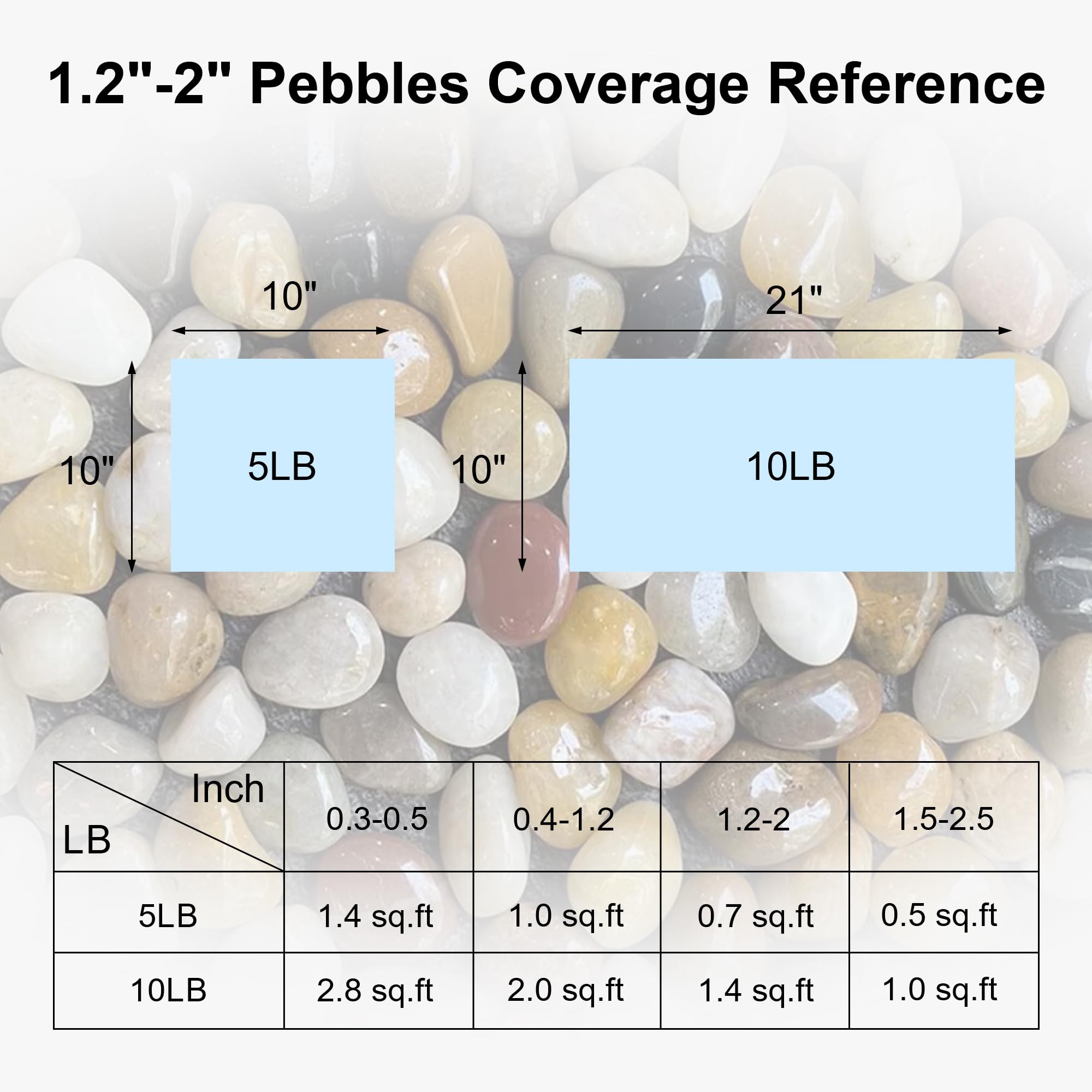 SIDONG garden path section using pebbles for low-maintenance landscaping