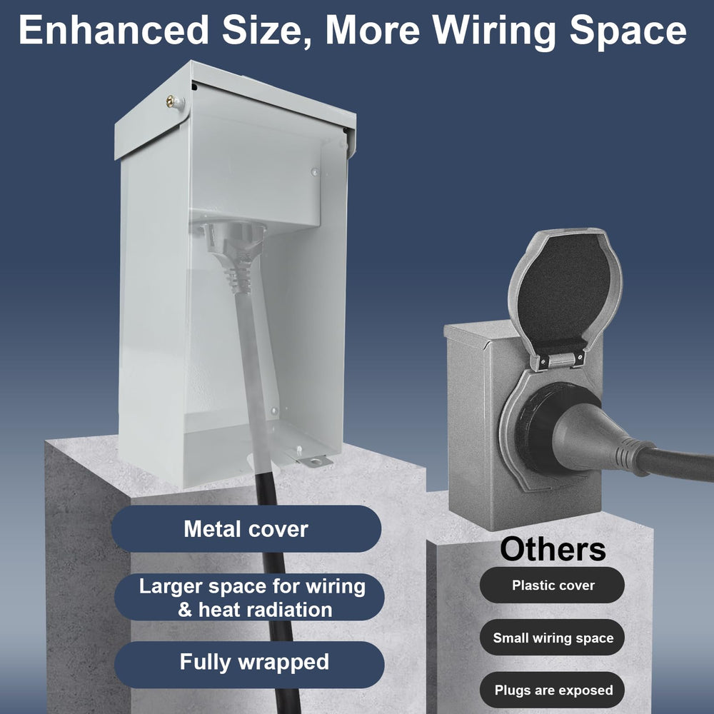 Sigrupery bottom entry knockouts visible, allows flexible cable entry options
