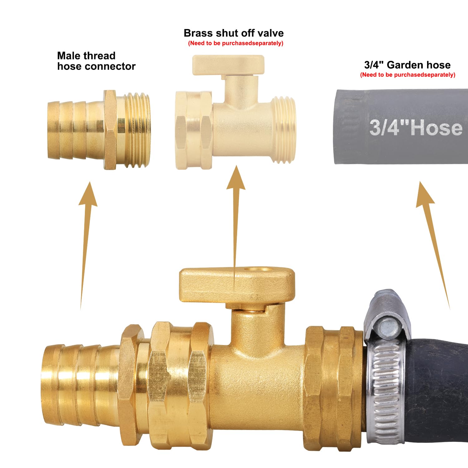 SIGURANTA laid-out kit contents showing all fittings clamps and washers