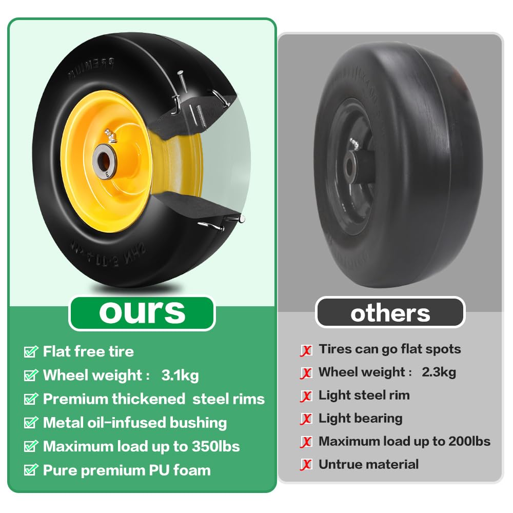 SIMEIQI hub and bushing detail illustrating universal adapter ease of fit