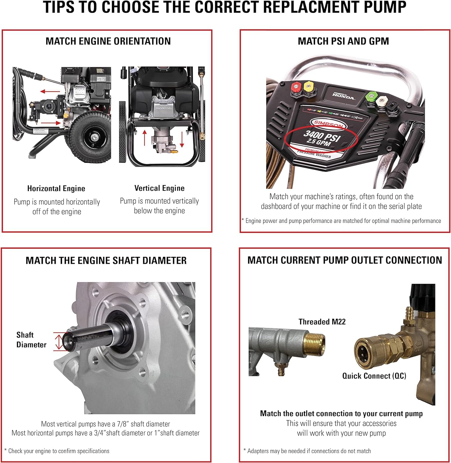SIMPSON kit parts laid out showing included hardware and easy installation benefit