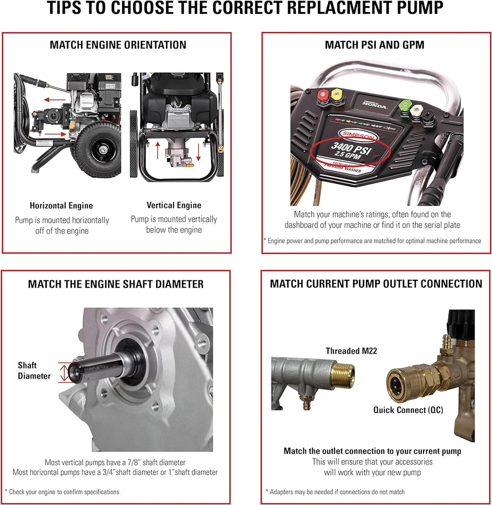 SIMPSON kit parts laid out showing included hardware and easy installation benefit