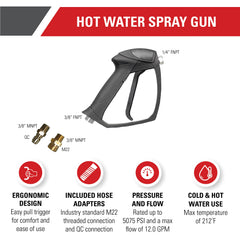 SIMSPON handle close-up showing ergonomic grip and trigger, reduces hand fatigue