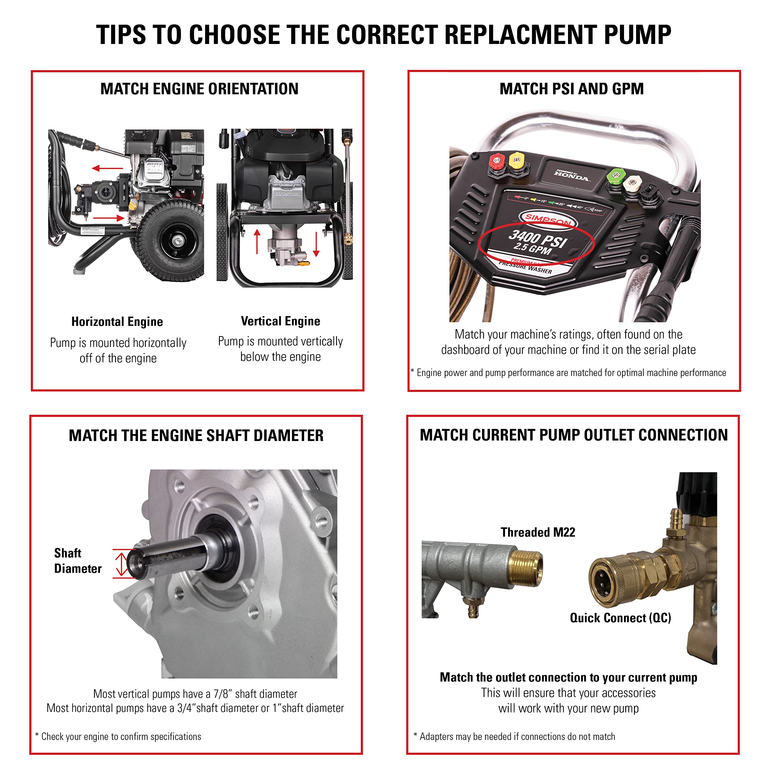 SIMPSON pump installed on a horizontal-engine pressure washer, benefits restored cleaning power