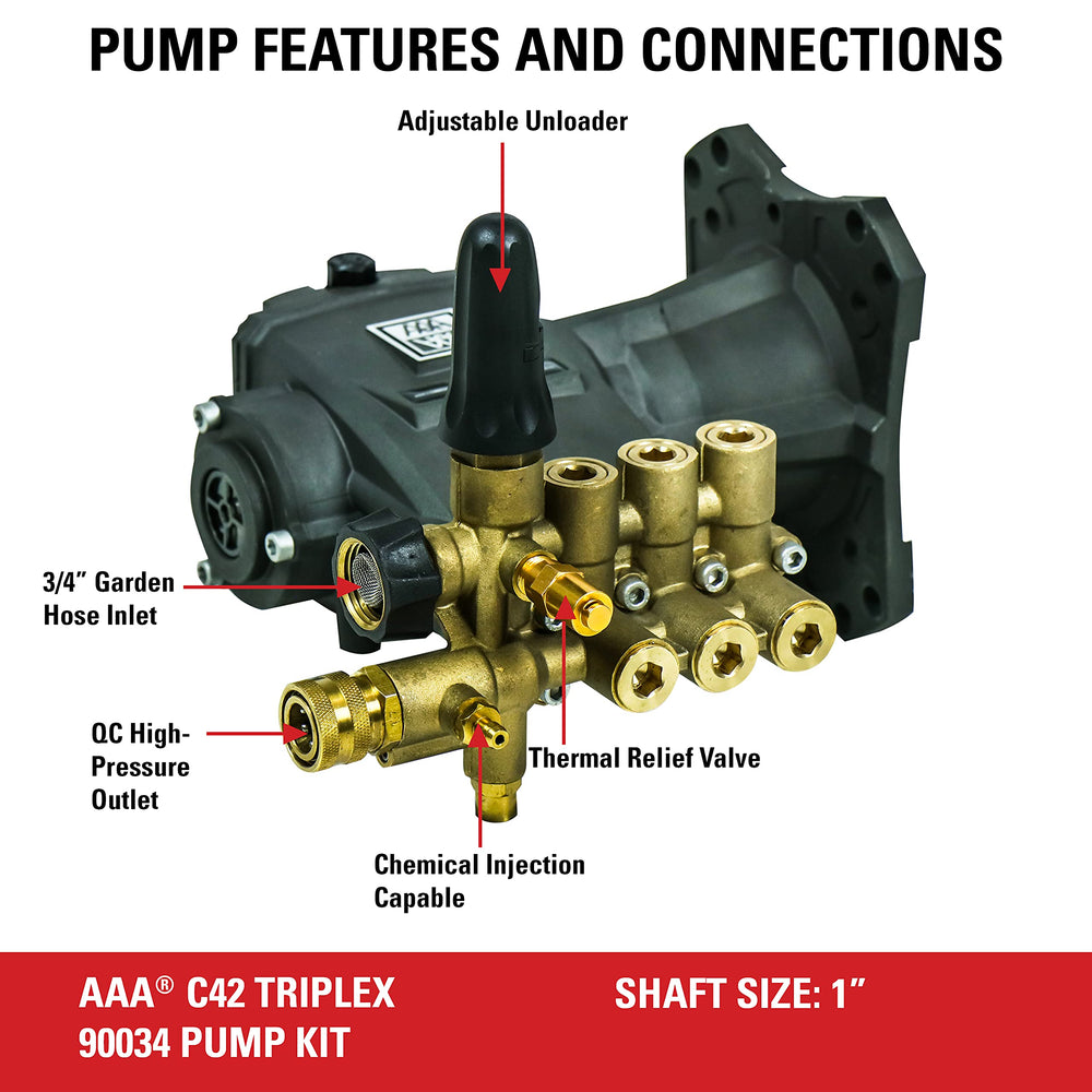 SIMPSON pump side profile highlighting body design and ports, benefits easy installation