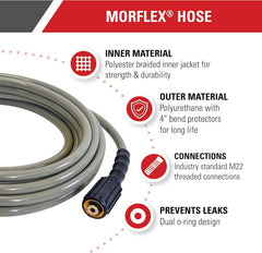 SIMPSON threaded fitting close-up showing M22 dual O-ring for secure leak-free connection